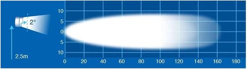 Ultima UT-72702-2 مصباح نقطة أمان LED، إضاءة عامة وإضاءة عمل محمولة أثناء التنقل، أزرق، مصابيح LED مزدوجة in Saudi Arabia