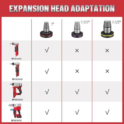 Populo Expand Tool Head 1/2" Compatible with Milwaukee M18 Expand Tool in Kuwait