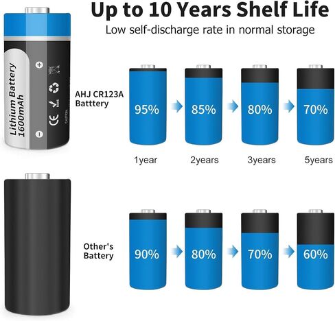 CR123A 3V Lithium Battery, 4 Pack 1600mAh CR123 CR17345 Battery with 10-Year Shelf Life UL Certification for Flashlight Alarm System etc, Non-Rechargeable, NOT for Arlo in Saudi Arabia