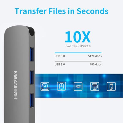 مينهاي موزع USB 3.0 4 منافذ رفيع للغاية مع كابل ممتد بطول 4 اقدام ومحول USB لماك بوك وماك برو وماك ميني واي ماك وسيرفس برو واكس بي اس والكمبيوتر وفلاش درايف وهارد ديسك المحمول in Kuwait