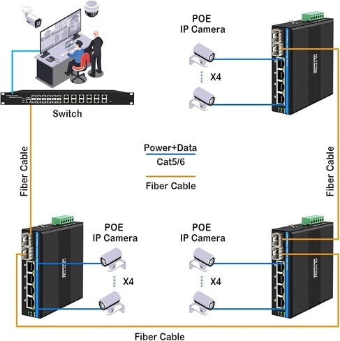 6 منافذ جيجابت بو إي الصناعية الصلبة + محول شبكة الألياف DIN-Rail 4 × جيجابت بو + منافذ 2 × 1.25 جيجا منافذ ألياف SFP 120 وات للاستخدام الخارجي in Saudi Arabia