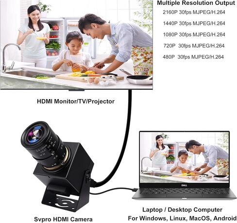كاميرا ويب SVPRO 4K - واجهة HDMI/USB مزدوجة، تكبير يدوي، عدسة تثبيت CS مقاس 2.8-12 مم للتقريب، كاميرا صناعية CMOS IMX415 لرؤية الآلة in Kuwait