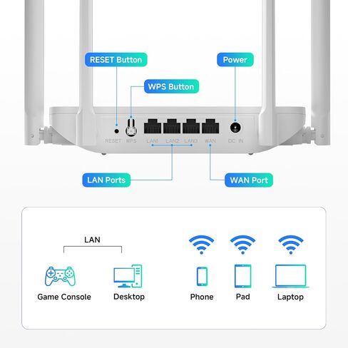 راوتر DBIT AX1800 WiFi 6 راوتر لاسلكي ثنائي النطاق، سرعة لاسلكية (تصل إلى 1.8 جيجابت في الثانية) مع 4 منافذ جيجابت إيثرنت، MU-MIMO، OFDMA، WPA3، IPV6، EasyMesh، WiFi للضيوف، أدوات الرقابة الأبوية in Kuwait