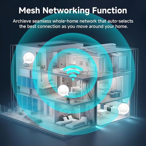 راوتر DBIT AX1800 WiFi 6 راوتر لاسلكي ثنائي النطاق، سرعة لاسلكية (تصل إلى 1.8 جيجابت في الثانية) مع 4 منافذ جيجابت إيثرنت، MU-MIMO، OFDMA، WPA3، IPV6، EasyMesh، WiFi للضيوف، أدوات الرقابة الأبوية in Kuwait