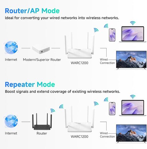 راوتر DBIT AX1800 WiFi 6 راوتر لاسلكي ثنائي النطاق، سرعة لاسلكية (تصل إلى 1.8 جيجابت في الثانية) مع 4 منافذ جيجابت إيثرنت، MU-MIMO، OFDMA، WPA3، IPV6، EasyMesh، WiFi للضيوف، أدوات الرقابة الأبوية in Kuwait