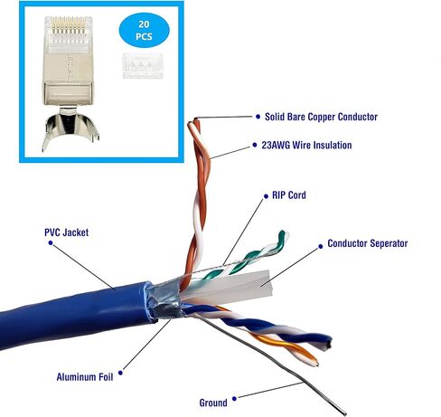 كابل إيثرنت خارجي متين بطول 500 قدم (STP) CAT6، مقاوم للأشعة فوق البنفسجية ومقاوم للماء - أزرق (TR4-560BLOU-500) in Kuwait