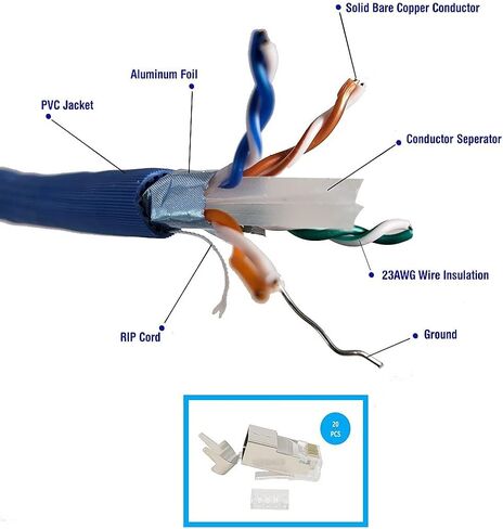 ميكرو كونيكتورز كيبل ايثرنت صلب محمي (STP) CAT6A بطول 1000 قدم - ازرق (TR4-570SH-BL) in Kuwait