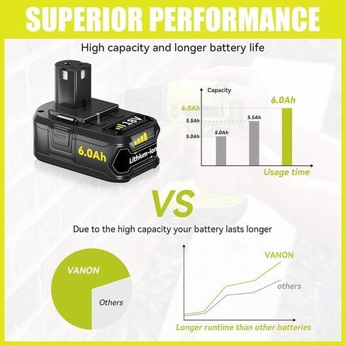 VANON Replacement for Ryobi 18V Battery 7.0Ah Lithium ion 18 Volt Batteries Replacement for Ryobi One 18V Cordless Tools P108 P107 P105 P104 P103 2Pack in Saudi Arabia