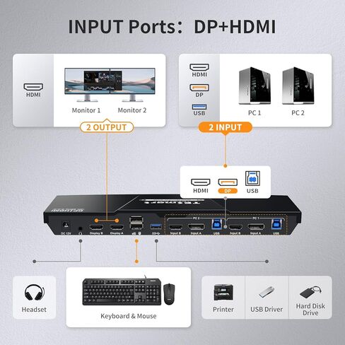 TESmart USB 3.0 DisplayPort + HDMI KVM Switch 2 Monitors 2 Computers 4K@60Hz, Dual Monitor KVM Switch 2 Port Extended Display, EDID Emulators, Headset, Hotkey Switch, Button Switch with All Cables in Kuwait