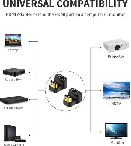 بويكوت محول HDMI 2.1 180 درجة، محول HDMI على شكل حرف U 8K بزاوية اعلى HDMI 2.1، محول تمديد 48Gbps HDMI ذكر الى انثى مع مؤشر LED لتلفزيون HDTV، PS5، اللابتوب، عبوة واحدة in Kuwait
