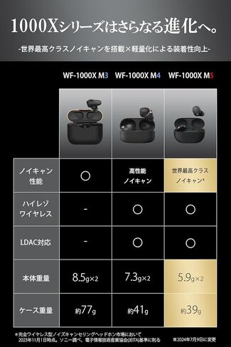سوني WF-1000XM5 - أفضل سماعات أذن لاسلكية حقيقية لإلغاء الضوضاء، أليكسا مدمجة، بلوتوث، سماعات داخل الأذن، بطارية تصل إلى 24 ساعة، شحن سريع، تصنيف IPX4، تعمل مع iOS وأندرويد - أسود/نحاسي in Kuwait