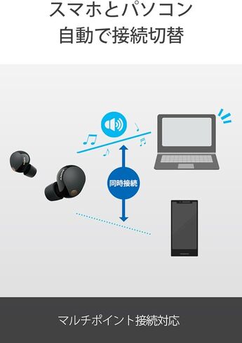 سوني WF-1000XM5 - أفضل سماعات أذن لاسلكية حقيقية لإلغاء الضوضاء، أليكسا مدمجة، بلوتوث، سماعات داخل الأذن، بطارية تصل إلى 24 ساعة، شحن سريع، تصنيف IPX4، تعمل مع iOS وأندرويد - أسود/نحاسي in Kuwait
