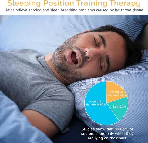 جهاز توقف التنفس أثناء النوم الموضعي - مراقب توقف التنفس أثناء النوم - يمنع النوم المستلق ويعزز وضعية الاستلقاء الجانبي، خفيف الوزن ومريح ويقلل بشكل فعال من الشخير - حل الشخير in Kuwait
