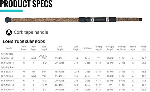 OKUMA Reels Surf 8K Spinning 5Bb+1Rb 4.7:1, Multicolor, One Size in Kuwait