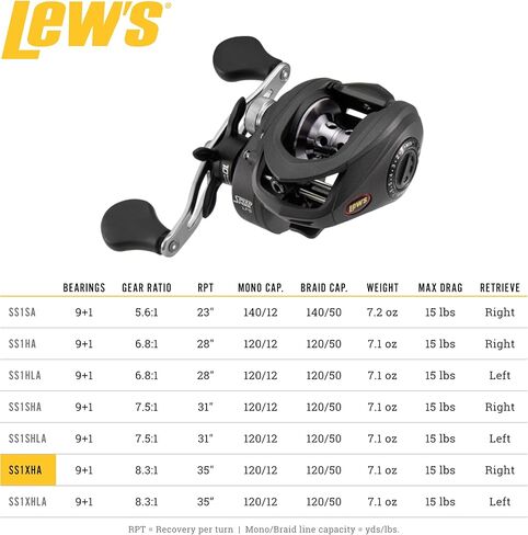 Lew's Speed Spool LFS Baitcast Fishing Reel, Aluminum Frame, Premium 10 Stainless Steel Ball Bearings in Saudi Arabia