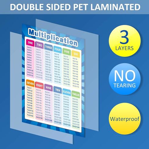 Educational Math Posters for Toddlers Kids with Glue Point Dot for Elementary Middle School Classroom, Teach Multiplication Division Addition Subtraction Fractions and More (Various Style,8 Pieces) in Kuwait