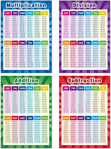 Educational Math Posters for Toddlers Kids with Glue Point Dot for Elementary Middle School Classroom, Teach Multiplication Division Addition Subtraction Fractions and More (Various Style,8 Pieces) in Kuwait