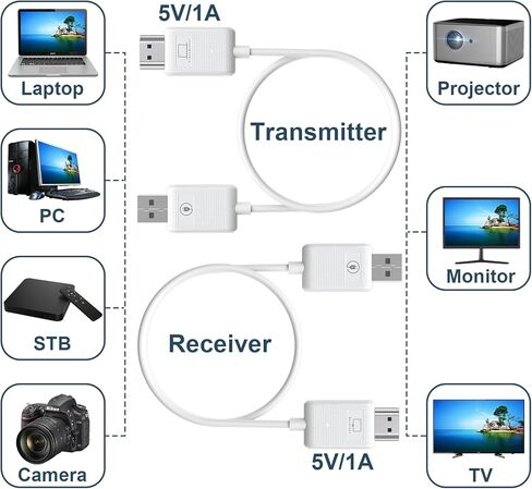 جهاز إرسال واستقبال HDMI لاسلكي، موسع HDMI لاسلكي 98FT/30M، طقم HDMI لاسلكي لبث الفيديو والصوت إلى HDTV/جهاز العرض/الشاشة من الكمبيوتر المحمول/الكمبيوتر الشخصي/صندوق الكابل in Kuwait