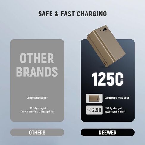 Neewer Rechargeable Camera Battery with USB Type C 2.5 Hrs Fast Charging, 2400mAh LP-E6NH LP-E6N LP-E6 Replacement Battery Compatible with Canon EOS R5 R6 R6 II R7 R 5D II III IV 6D 6D II 70D 80D 90D in Saudi Arabia