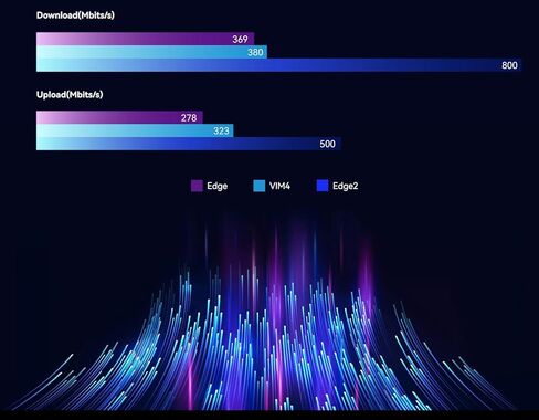 Khadas SingleBoard Computer Edge2 RK3588S ARM PC, with 8-core 64-bit CPU, ARM Mali-G610 MP4 GPU, 6 Tops AI NPU, Wi-Fi 6, Bluetooth 5.0, 8K HD Display&Decoder, 4K UI & 4 Independent Displays 8+32GB in Kuwait