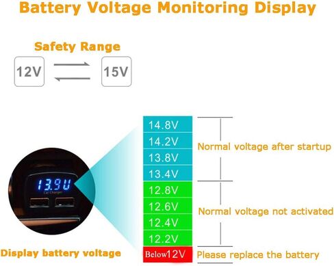 USB C Car Charger Adapter with Voltage Display, 30W Cigarette Lighter Type C Fast Charge Power Delivery & Quick Charge 3.0 (PD & QC), Volt Meter Battery Monitor, Compatible With iPhone 12 Galaxy Pixel in Saudi Arabia