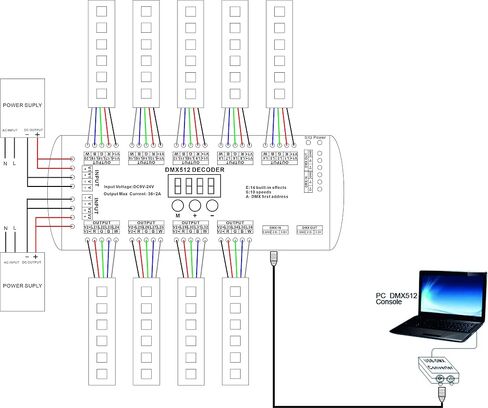 30 Channel DMX decoder 512 RGB LED Strip Controller DMX dimmer DC9V-24V 2A/CH in Saudi Arabia