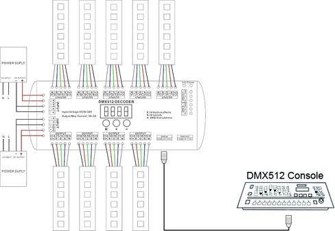 30 Channel DMX decoder 512 RGB LED Strip Controller DMX dimmer DC9V-24V 2A/CH in Saudi Arabia