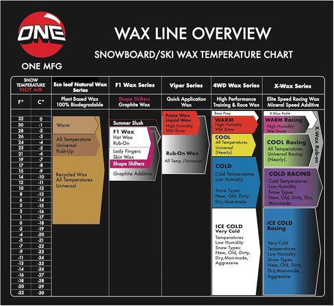 شمع ون بول 4WD سنواكس لألواح التزلج على الجليد - رائع - 60 جم in Kuwait