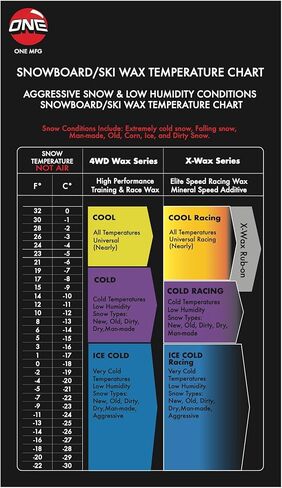 شمع ون بول 4WD سنواكس لألواح التزلج على الجليد - رائع - 60 جم in Kuwait