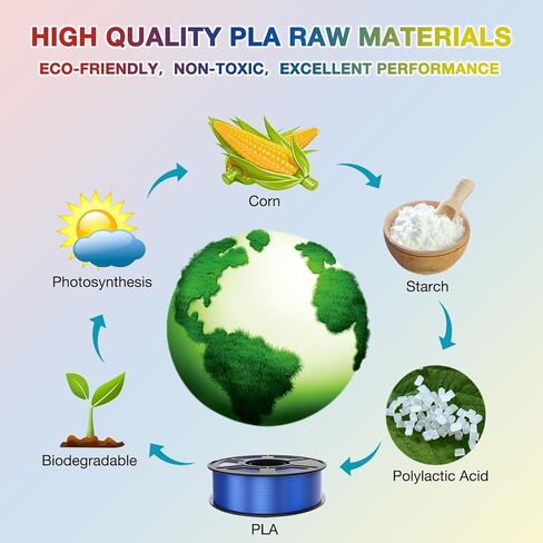 خيوط PLA الحريرية 1.75 مم أزرق، خيوط طابعة ثلاثية الأبعاد لامعة خالية من الانسداد، دقة الأبعاد +/- 0.03 مم، بكرة 1 كجم (2.2 رطل)، خيوط طباعة ثلاثية الأبعاد تناسب معظم طابعات FDM ثلاثية الأبعاد in Saudi Arabia