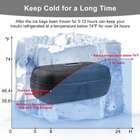 2Pack Premium Insulin Cooler Travel Case, GEAoffice Portable Diabetic Medication Cooler Case for Travel With Thermometer Display, Insulation Refrigerated Insulin Pen Cooler Travel Case With 2 Ice Pack in Saudi Arabia