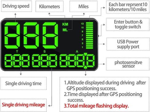 5.5" Universal HUD Head Up Display MPH/KMH GPS Digital Speedometer Over Speed Alarm Tired Driving Warning Windshield Project for All Vehicle Bicycle Motorcycle in Saudi Arabia