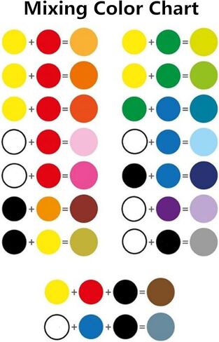 JAJADO 24 Pcs Chalk Paste and 2 Mini Squeegee, 10 ML Chalk Paste Paint Silk Screen Print DIY Tool for Stencil Transfers On Wood, T-Shirt, Cup, Gift Card, Home Art Craft Paste in Kuwait