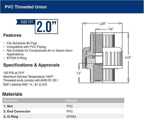 Midline Valve 582DV200 PVC Union Coupling Pipe Fitting; 2'' FIP; Grey Plastic in Saudi Arabia
