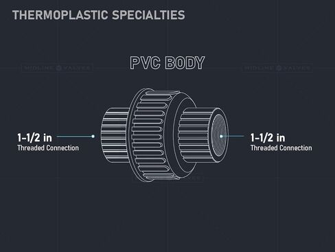 Midline Valve 582DV200 PVC Union Coupling Pipe Fitting; 2'' FIP; Grey Plastic in Saudi Arabia