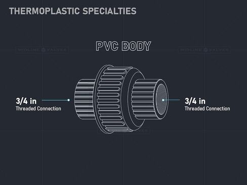 Midline Valve 582DV200 PVC Union Coupling Pipe Fitting; 2'' FIP; Grey Plastic in Saudi Arabia