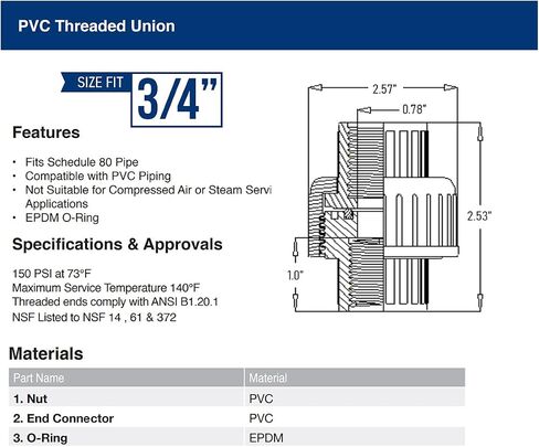 Midline Valve 582DV200 PVC Union Coupling Pipe Fitting; 2'' FIP; Grey Plastic in Saudi Arabia