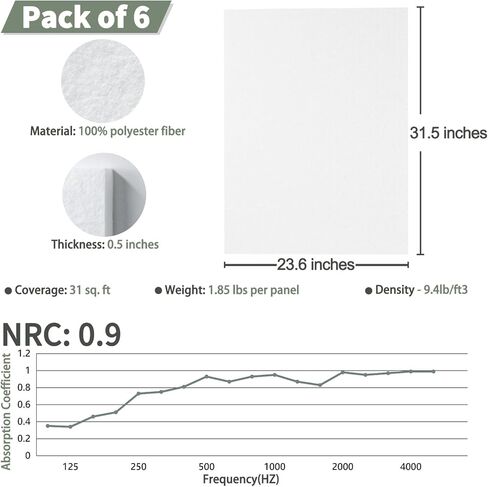لوحة صوتية TroyStudio - 16 × 12 × 0.5 بوصة، 6 عبوات سميكة وعازلة للصوت ولوحة ممتصة للصوت، بلاط معالجة صوتية للجدار والسقف لاستوديو التسجيل، المنزل in Kuwait
