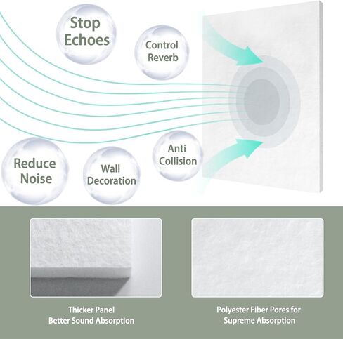 لوحة صوتية TroyStudio - 16 × 12 × 0.5 بوصة، 6 عبوات سميكة وعازلة للصوت ولوحة ممتصة للصوت، بلاط معالجة صوتية للجدار والسقف لاستوديو التسجيل، المنزل in Kuwait