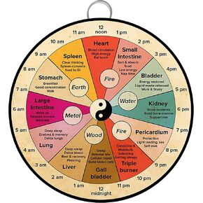 Organ Clock Knowledge Wall Art Round Retro Metal Tin Sign 24 Hour Circadian Clock Poster, Chinese Medicine Healthy Wall Art Vintage Metal Tin Sign School Home Wall Sign Plaque Poster Gift 6x6inch