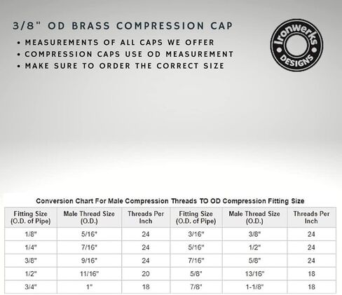 Ironwerks 3/8" OD تركيب غطاء ضغط نحاسي، غطاء صمام إيقاف، خالي من الرصاص لإغلاق الأنابيب غير المستخدمة - عبوتان in Kuwait