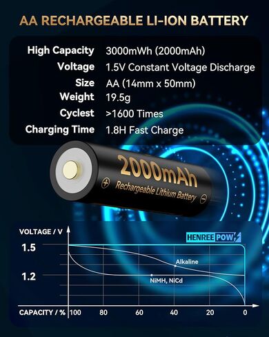 Henreepow Rechargeable AA Batteries, Ni-MH Double A Solar Batteries High Capacity 1.2V Pre-Charged for Outdoor Solar Lights, String Lights，Pathway Lights(AA-1000mAh-12pack) in Kuwait