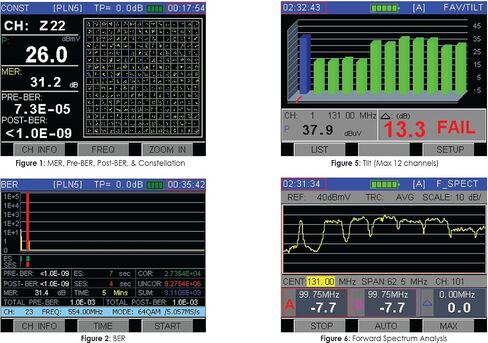 Deviser DS2460Q QAM Analysis Meter (5MHz to 1220MHz) in Saudi Arabia