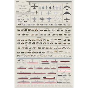 Pop Chart | Combat Vehicles of the US Military | 24" x 36" Large Format Art Print | Comprehensive Military Wall Decor of Every Combat Vehicles in Service Today | 100% Made in the USA