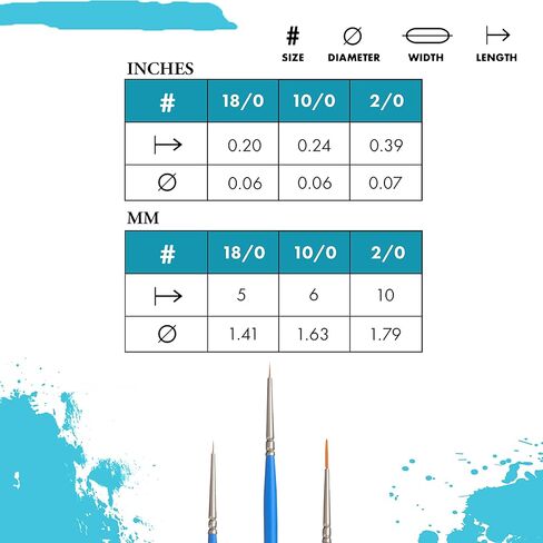 Princeton Select Artiste, Series 3750, Paint Brush for Acrylic, Watercolor and Oil, Short Liner, 18/0 in Saudi Arabia