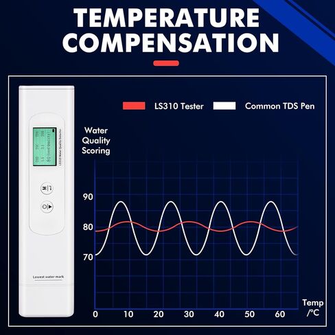 مقياس TDS، جهاز اختبار مياه الشرب 6 في 1، مقياس درجة الحرارة COD TOC TDS UV275 EC، مجموعات اختبار المياه الرقمية لجودة مياه الشرب، مقياس جزء في المليون مع شرائط اختبار الأس الهيدروجيني، وضع التسجيل الذكي in Kuwait