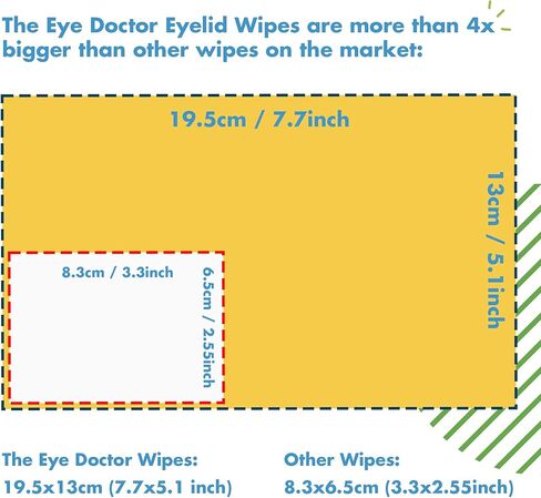 مناديل مبللة للجفون لتخفيف حمى القش من ذا آي دكتور - 80x مناديل مبللة للعين تستخدم مرة واحدة للحساسية وحمى القش - الالتهاب والحكة المائية في العيون والصداع والصداع النصفي - تخفيف مهدئ ومهدئ in Kuwait