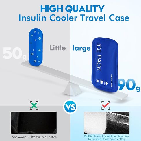Insulin Cooler Travel Case TSA Approved Medication Travel Case,Diabetes Travel Companion,with Digital Temperature Display (℉),Diabetic Supplies Storage Organizer Cooler Bag & 2 Ice Packs -Black in Saudi Arabia