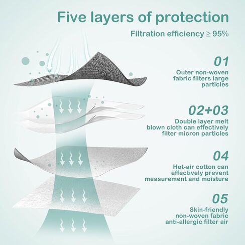 Adjustable KN95 Masks, 5-Layer Disposable Respirator Masks with Adjustable Ear Loops, Individually Wrapped in Saudi Arabia