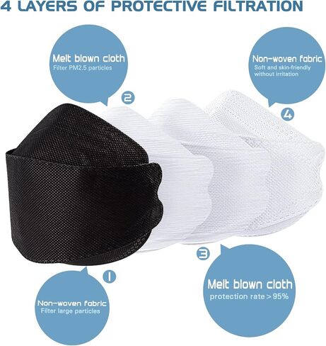 KF94 Face Mask,Individually Wrapped KF94 Masks,50Pcs in Saudi Arabia